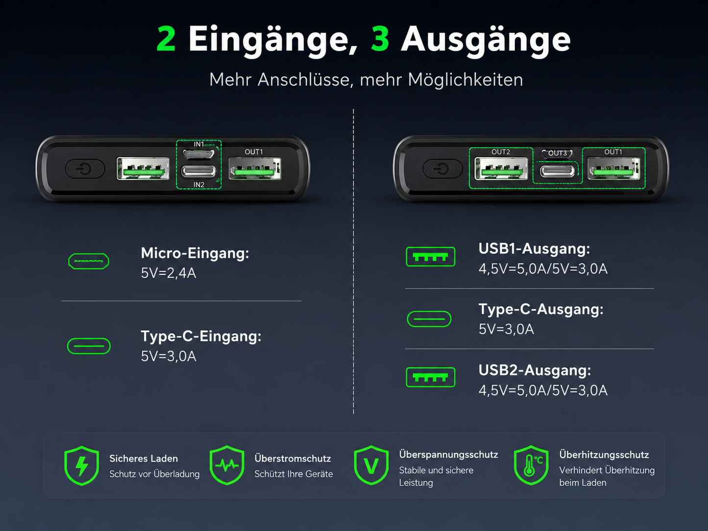 AquaSpy Outdoor Powerbank – 20W Schnelllade-Akku mit USB-C & Display