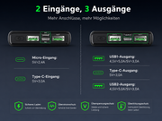 AquaSpy Outdoor Powerbank – 20W Schnelllade-Akku mit USB-C & Display